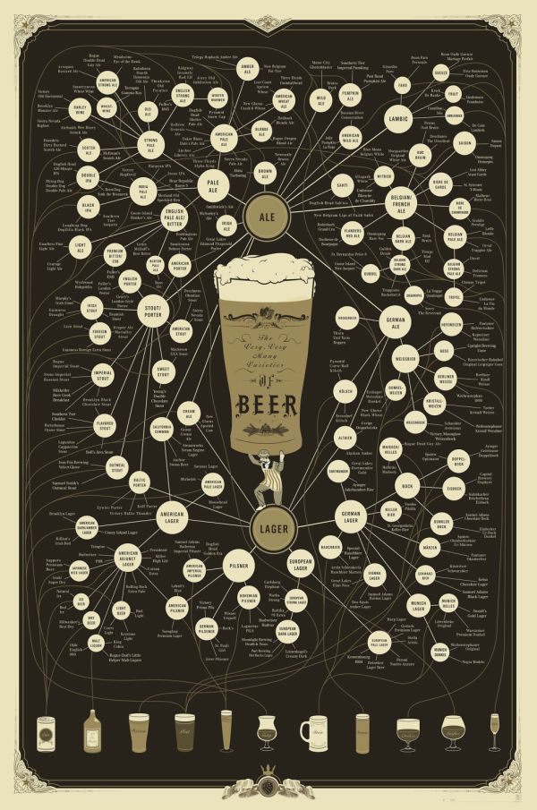 Varieties of Beer Print Typographic Beer Growler
